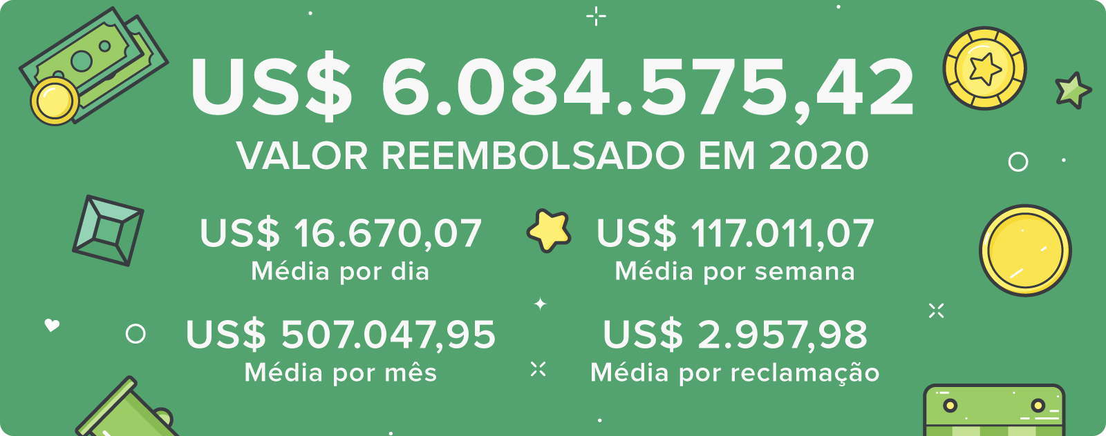 777 bet