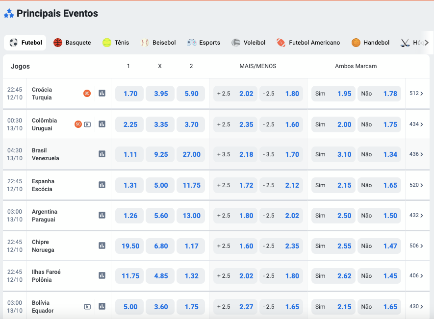 betvip